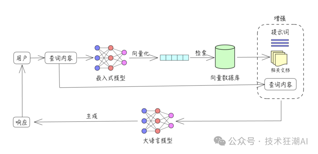揭秘大模型提升秘诀：RAG系统中的文本分块策略