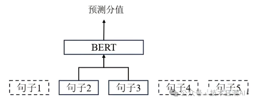 揭秘大模型提升秘诀：RAG系统中的文本分块策略
