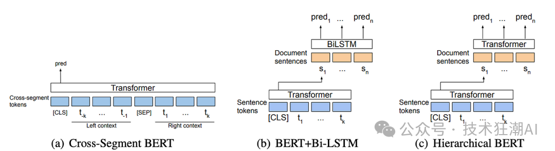 揭秘大模型提升秘诀：RAG系统中的文本分块策略