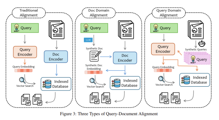 微软研究院新突破：如何让AI在专业领域更靠谱？