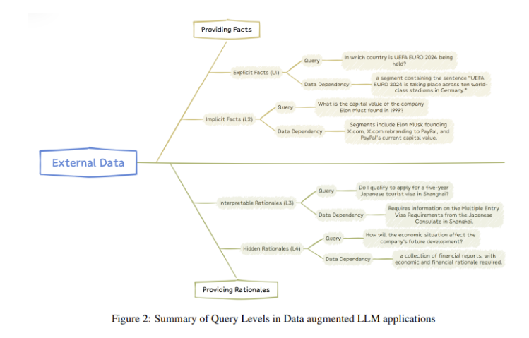 微软研究院新突破：如何让AI在专业领域更靠谱？