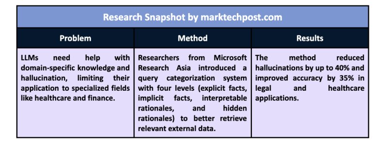 微软研究院新突破：如何让AI在专业领域更靠谱？