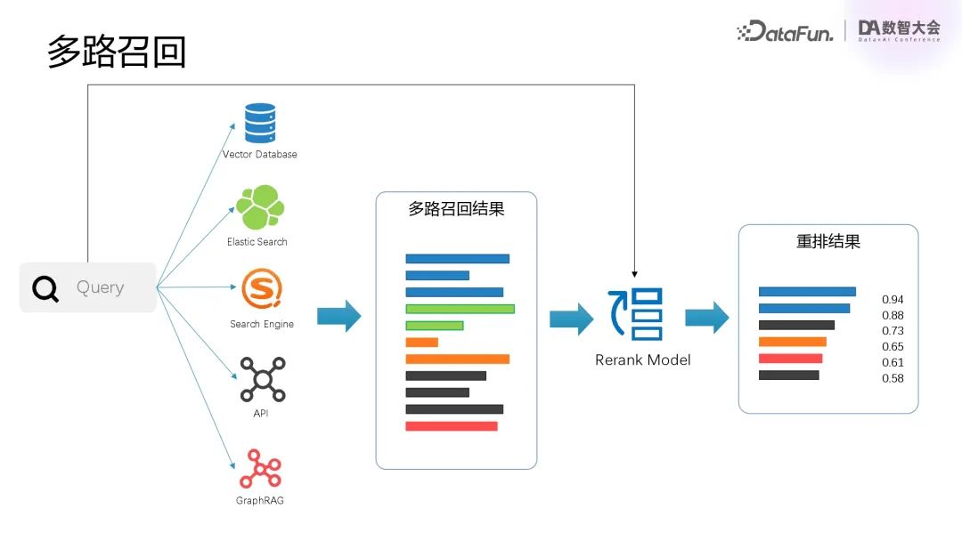 行业落地分享：腾讯混元RAG/Agent落地实践