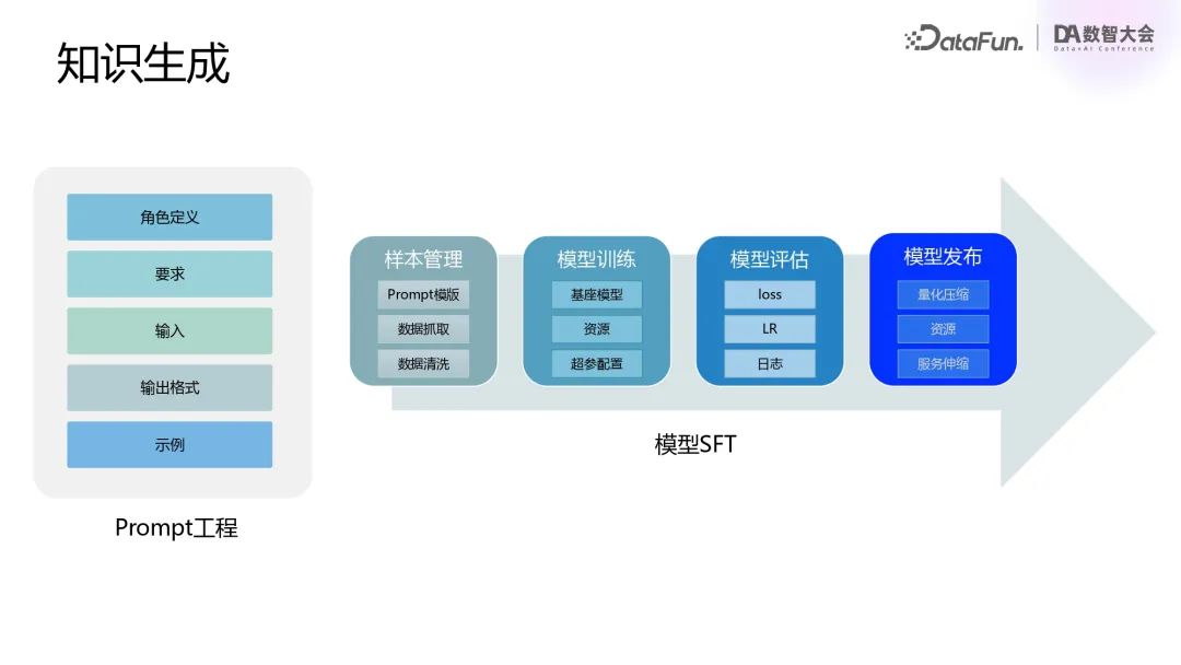 行业落地分享：腾讯混元RAG/Agent落地实践