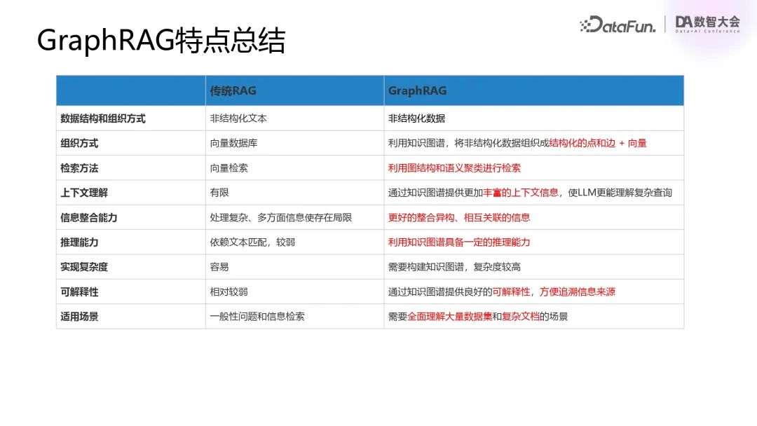 行业落地分享：腾讯混元RAG/Agent落地实践