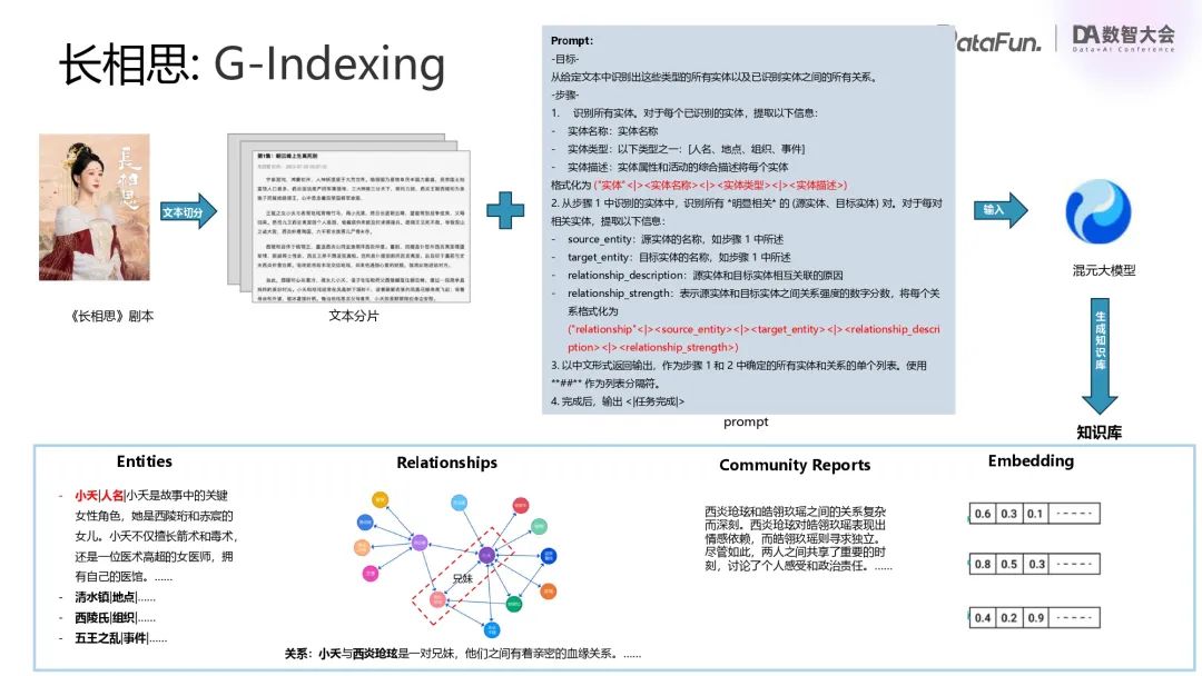 行业落地分享：腾讯混元RAG/Agent落地实践