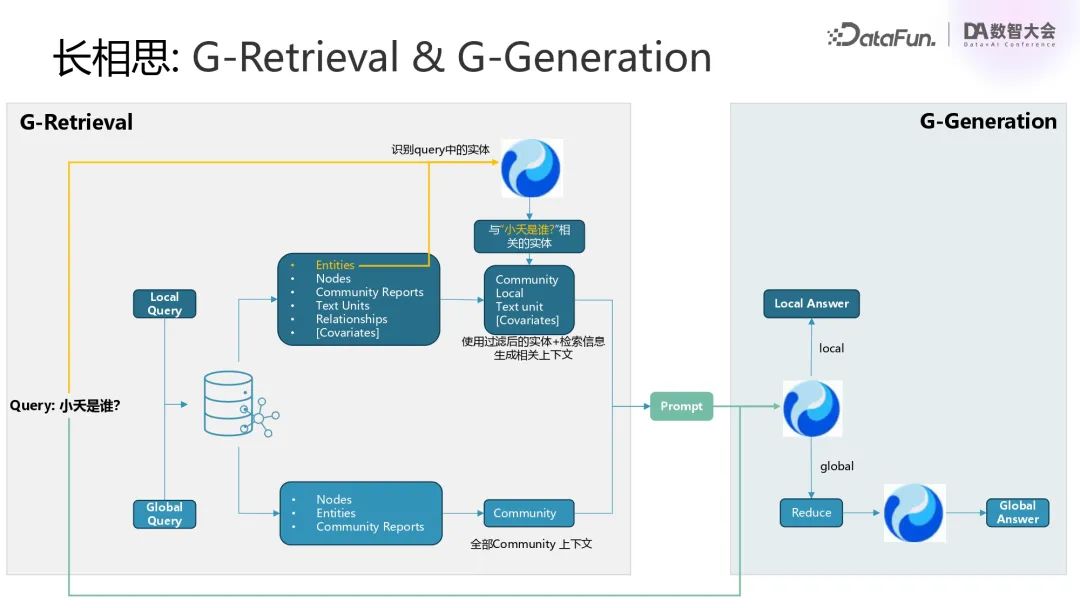 行业落地分享：腾讯混元RAG/Agent落地实践