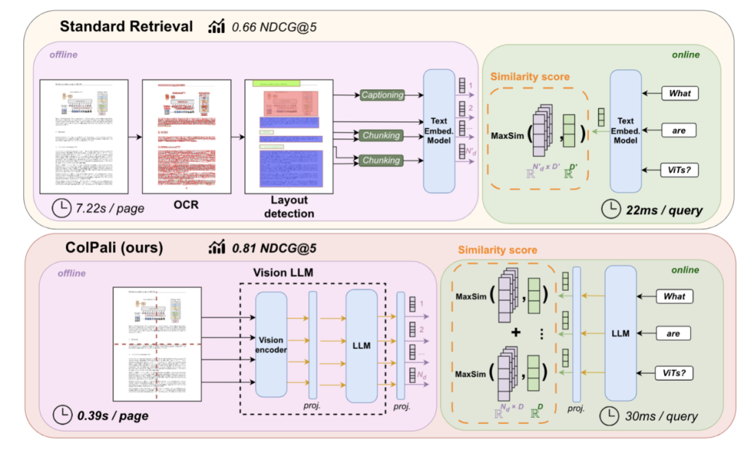 一文读懂：从RAG到多模态RAG