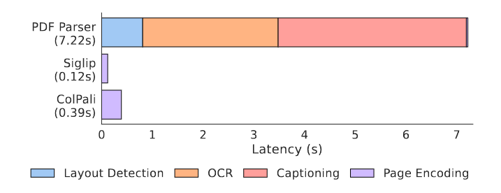 一文读懂：从RAG到多模态RAG