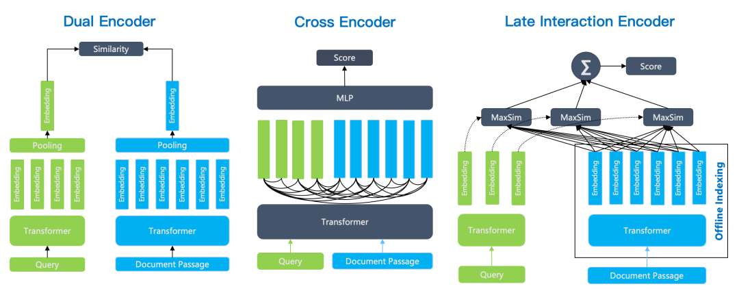 一文读懂：从RAG到多模态RAG