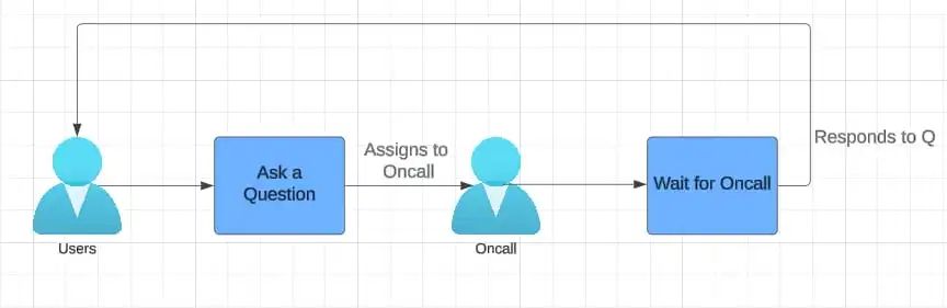 Genie：Uber的生成式AI随叫随到副驾驶