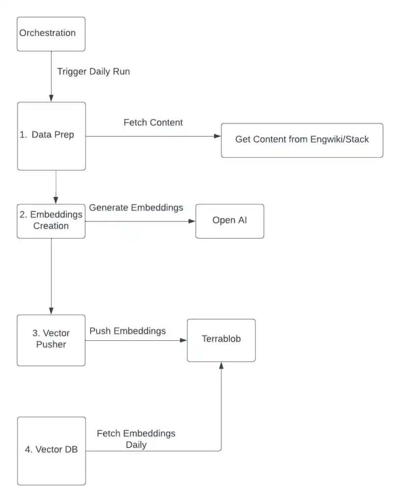 Genie：Uber的生成式AI随叫随到副驾驶