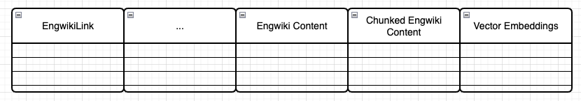 Genie：Uber的生成式AI随叫随到副驾驶