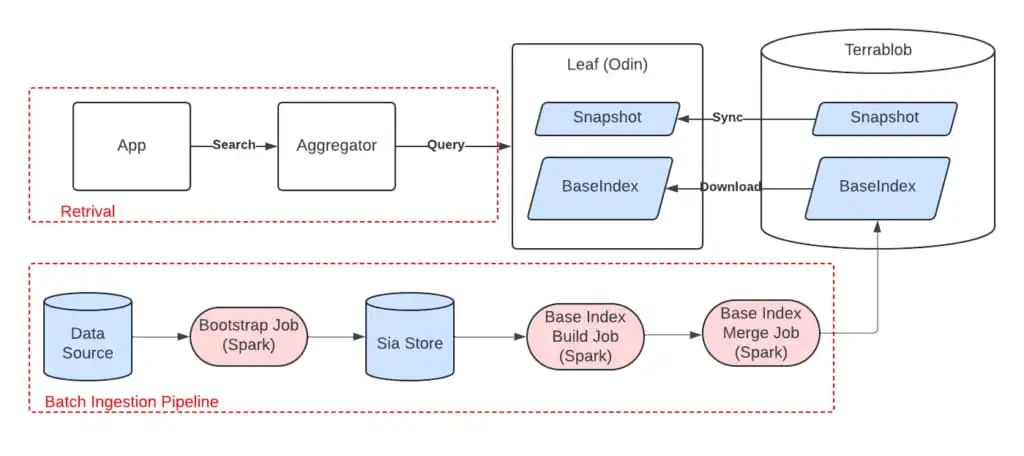 Genie：Uber的生成式AI随叫随到副驾驶