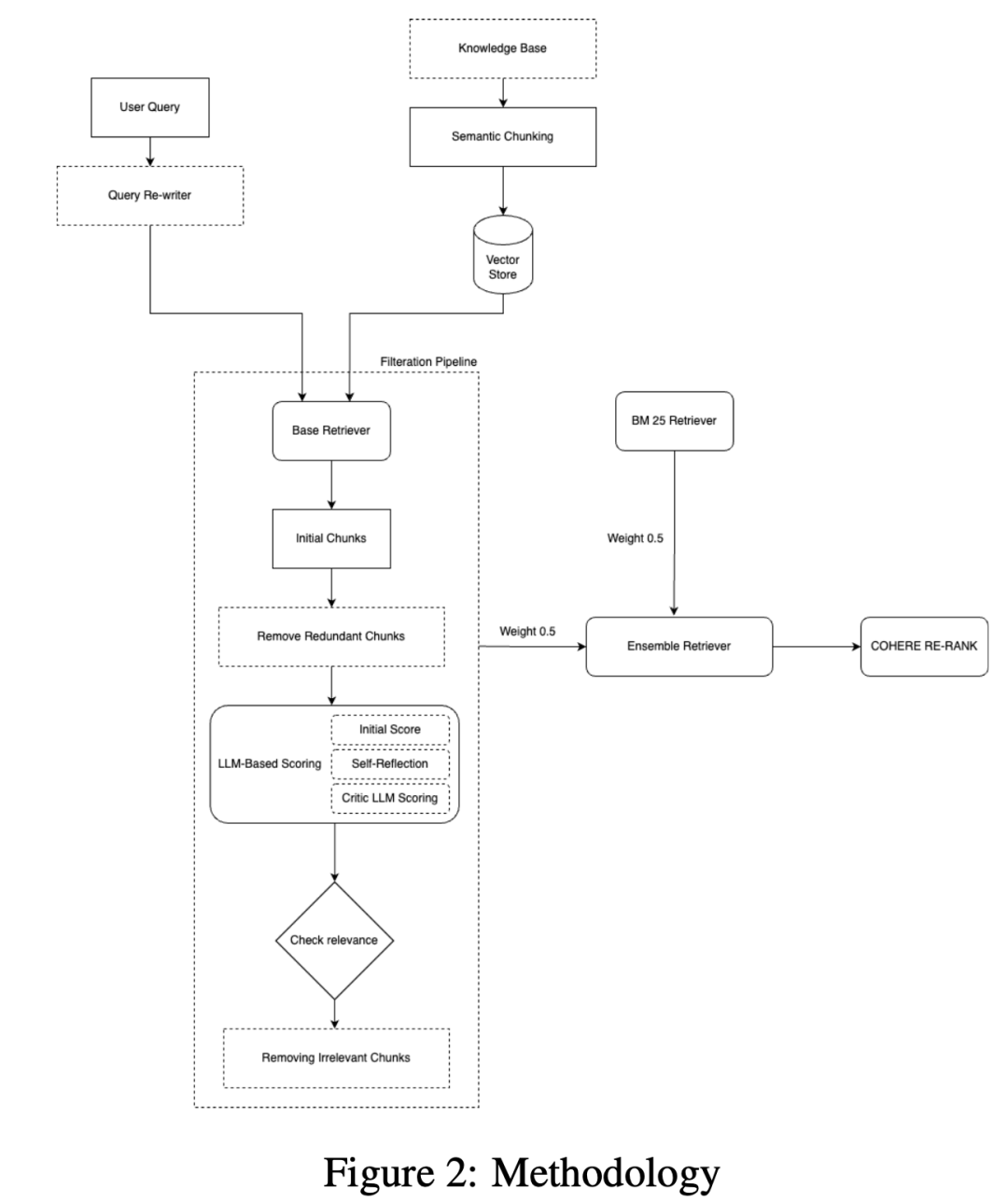 大模型与知识图谱结合用于推荐及LLM驱动分块ChunkRAG实现策略解读