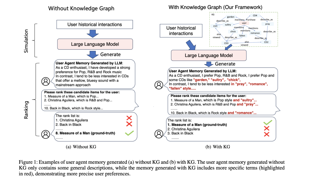 大模型与知识图谱结合用于推荐及LLM驱动分块ChunkRAG实现策略解读