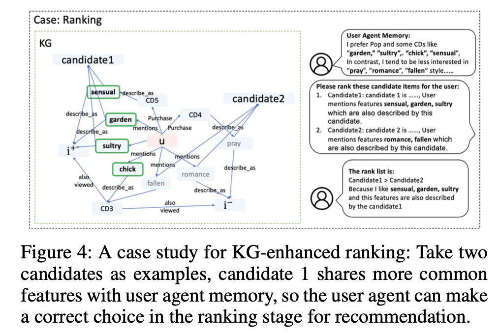 大模型与知识图谱结合用于推荐及LLM驱动分块ChunkRAG实现策略解读