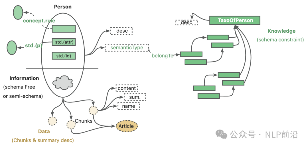 KAG来了，RAG慌了！