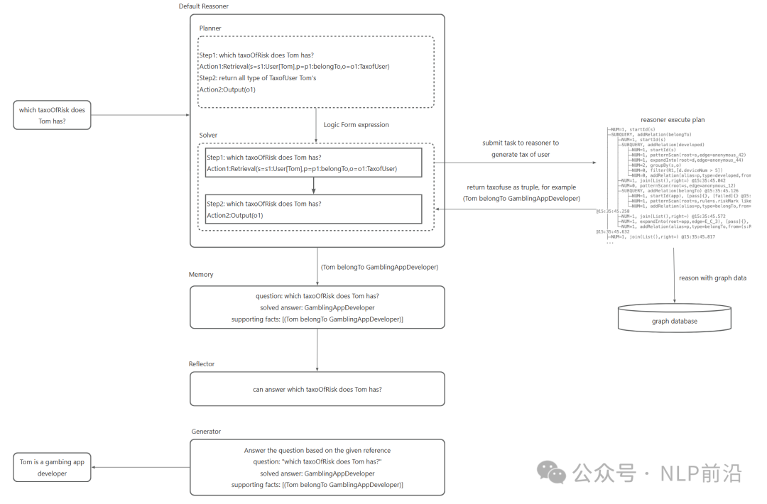 KAG来了，RAG慌了！