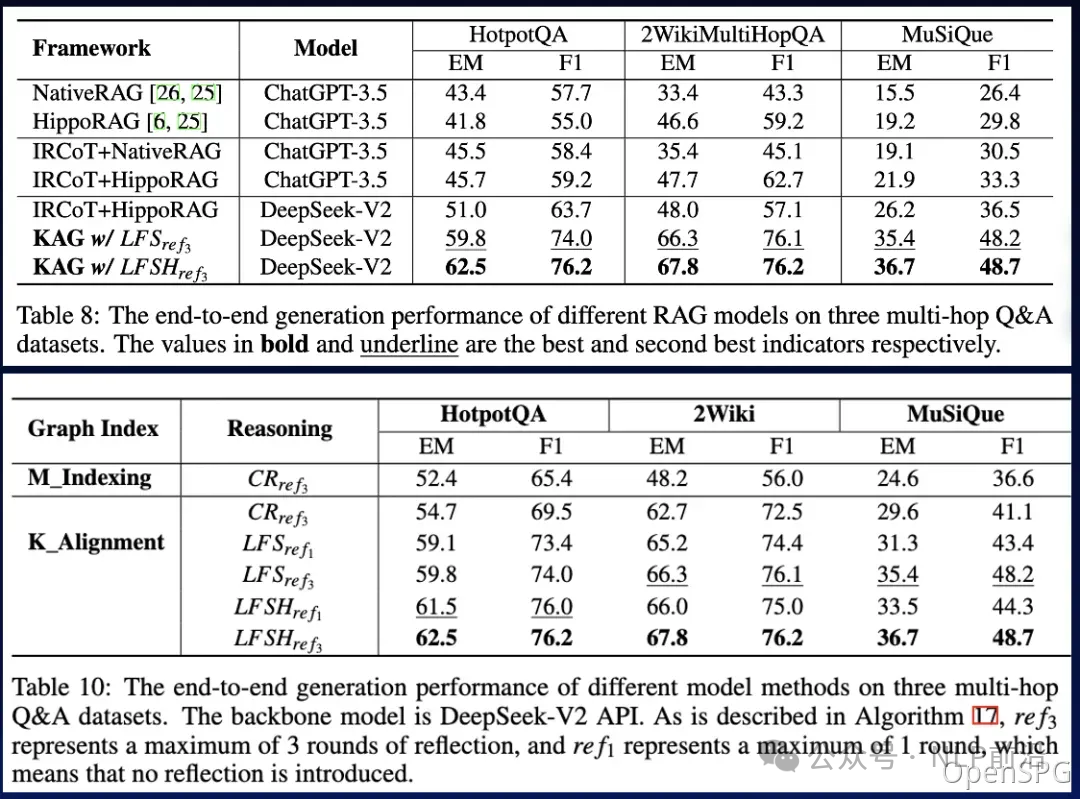 KAG来了，RAG慌了！