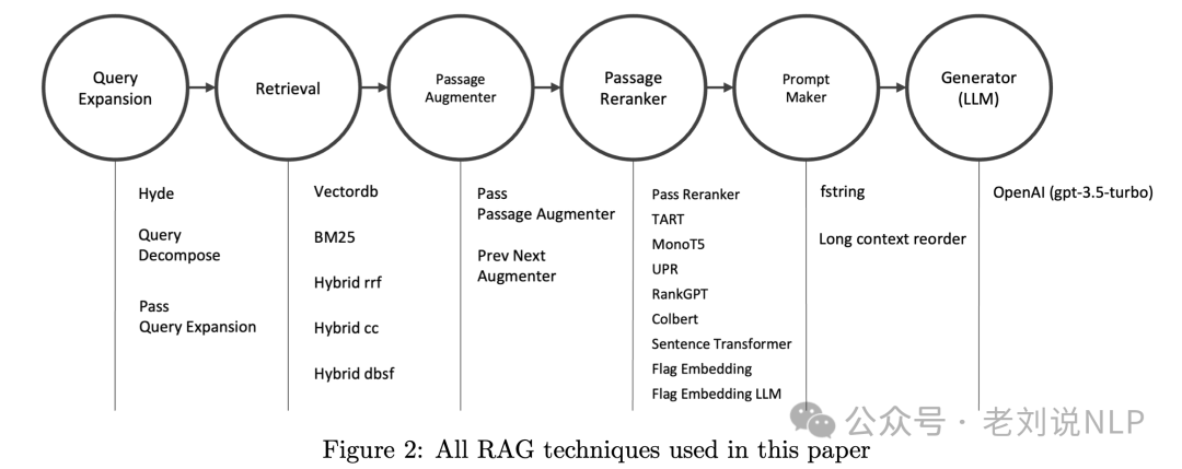 十月月末RAG最新工作：AutoRAG、PlanxRAG及SubgraphRAG实现思路解读