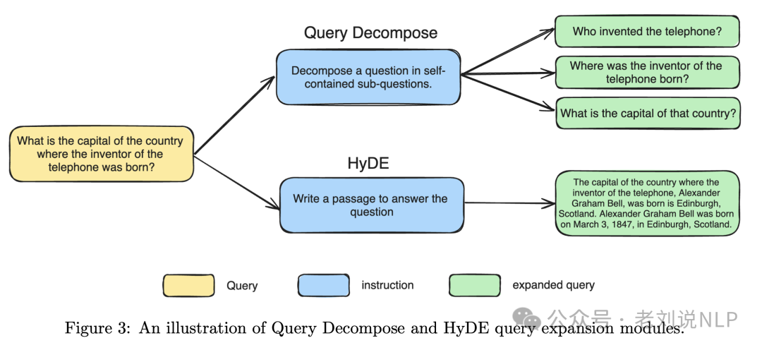 十月月末RAG最新工作：AutoRAG、PlanxRAG及SubgraphRAG实现思路解读