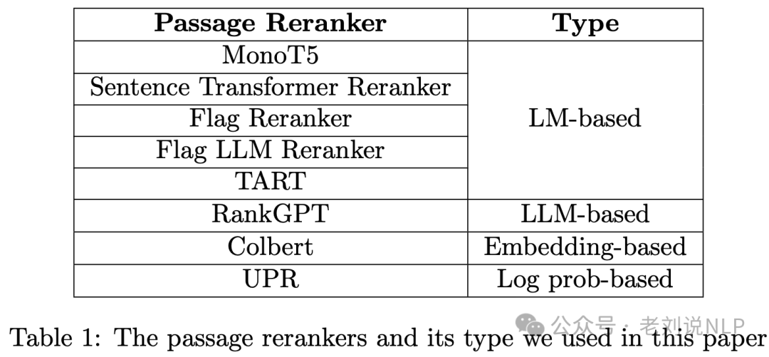 十月月末RAG最新工作：AutoRAG、PlanxRAG及SubgraphRAG实现思路解读