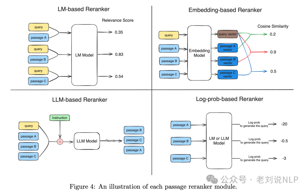 十月月末RAG最新工作：AutoRAG、PlanxRAG及SubgraphRAG实现思路解读