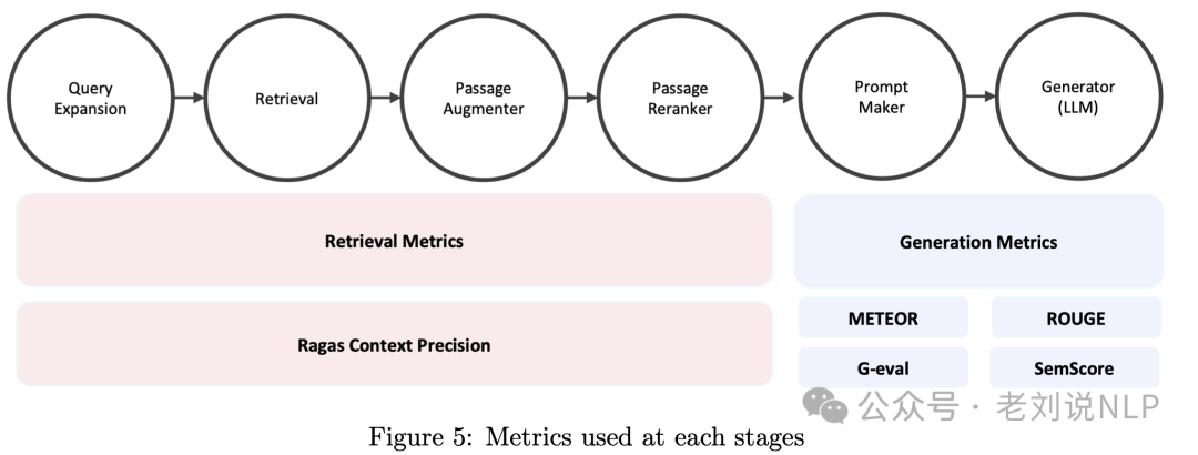 十月月末RAG最新工作：AutoRAG、PlanxRAG及SubgraphRAG实现思路解读