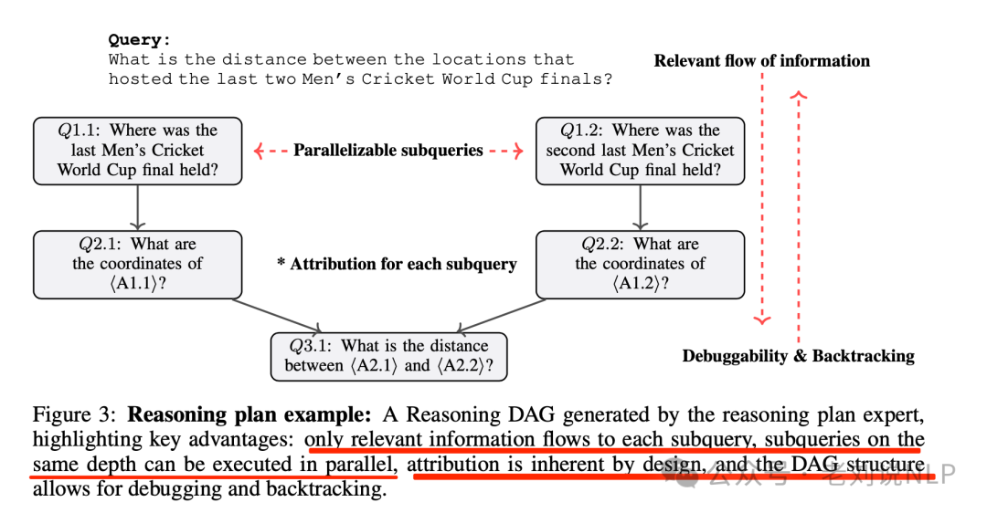 十月月末RAG最新工作：AutoRAG、PlanxRAG及SubgraphRAG实现思路解读