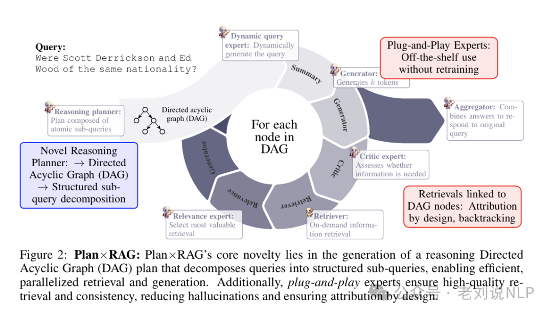 十月月末RAG最新工作：AutoRAG、PlanxRAG及SubgraphRAG实现思路解读