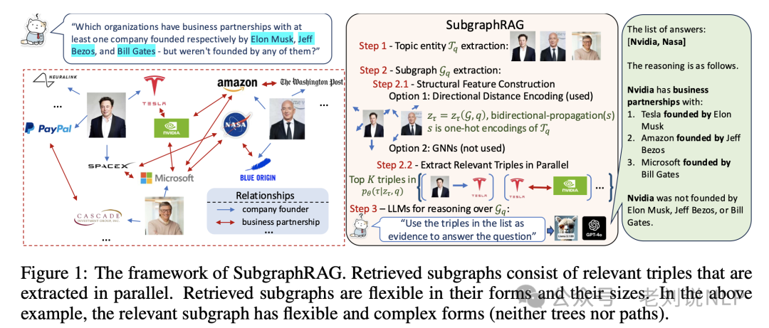 十月月末RAG最新工作：AutoRAG、PlanxRAG及SubgraphRAG实现思路解读