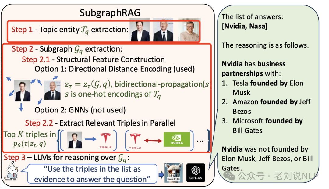 十月月末RAG最新工作：AutoRAG、PlanxRAG及SubgraphRAG实现思路解读