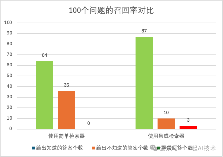 基于Agent的金融问答系统：RAG的检索增强之ElasticSearch