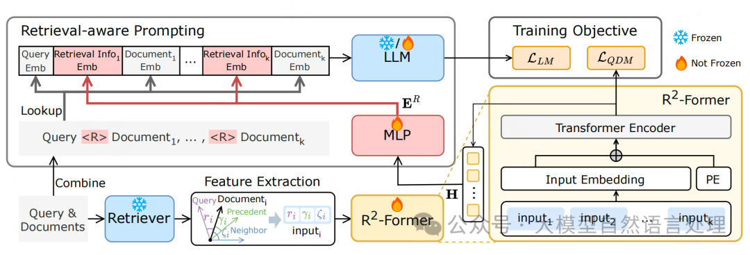 【RAG】R²AG:将检索信息融入RAG，提升问答系统准确性