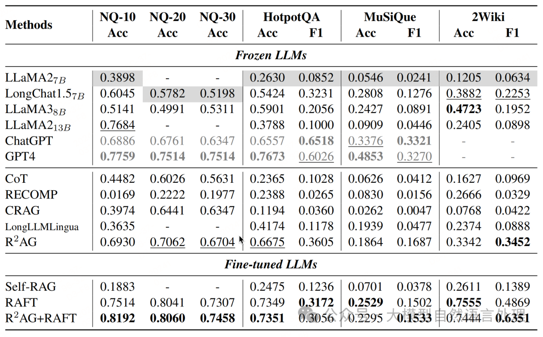 【RAG】R²AG:将检索信息融入RAG，提升问答系统准确性