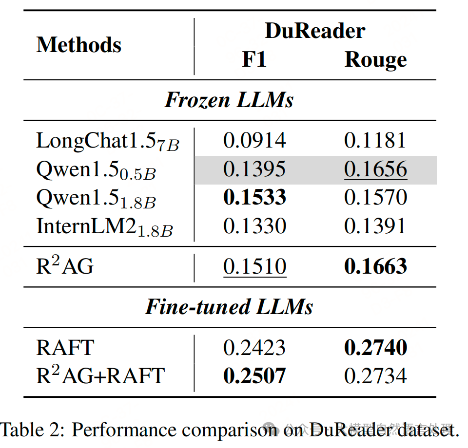 【RAG】R²AG:将检索信息融入RAG，提升问答系统准确性