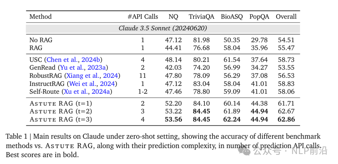 RAG遇上知识冲突，Google祭出终极大招~
