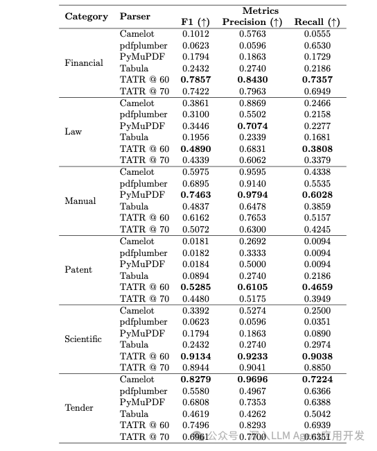 破解PDF解析难题：RAG中高效解析复杂PDF的最佳选择