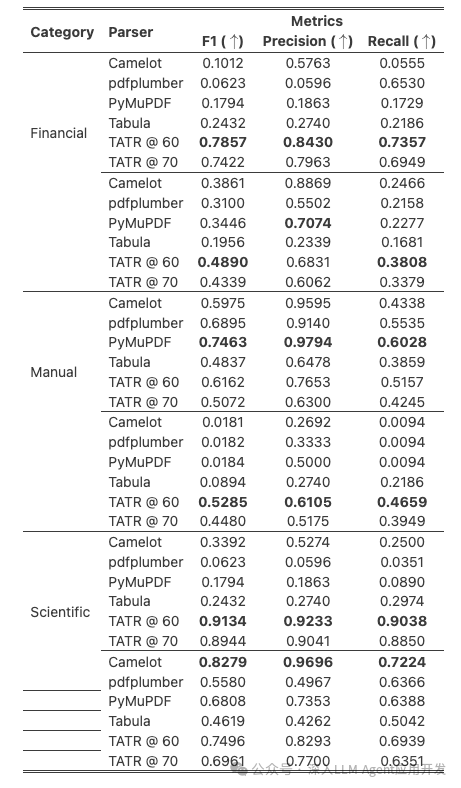破解PDF解析难题：RAG中高效解析复杂PDF的最佳选择