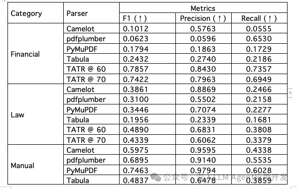 破解PDF解析难题：RAG中高效解析复杂PDF的最佳选择