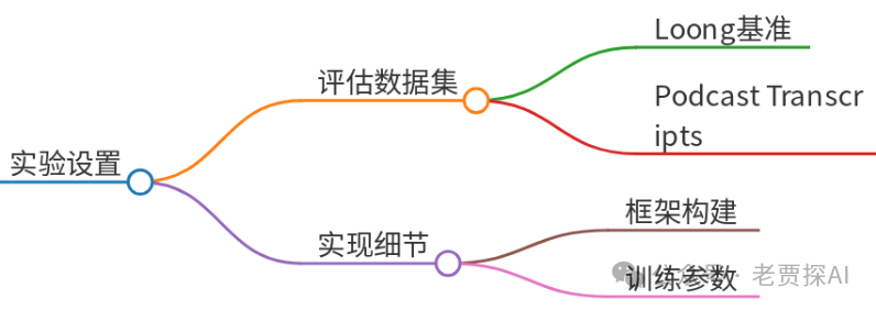 【文末福利送书】StructRAG：通过实时推理混合知识结构化推动RAG系统性能突破