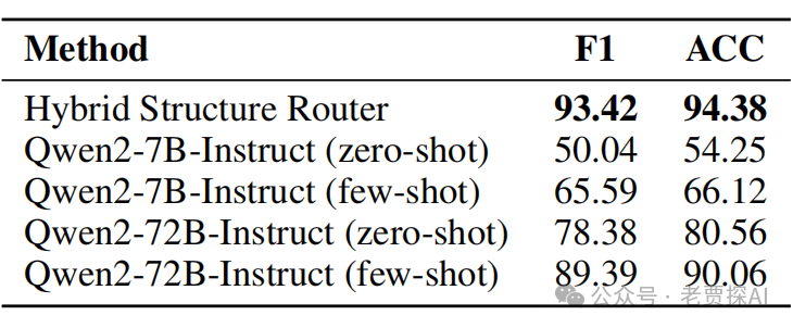 【文末福利送书】StructRAG：通过实时推理混合知识结构化推动RAG系统性能突破