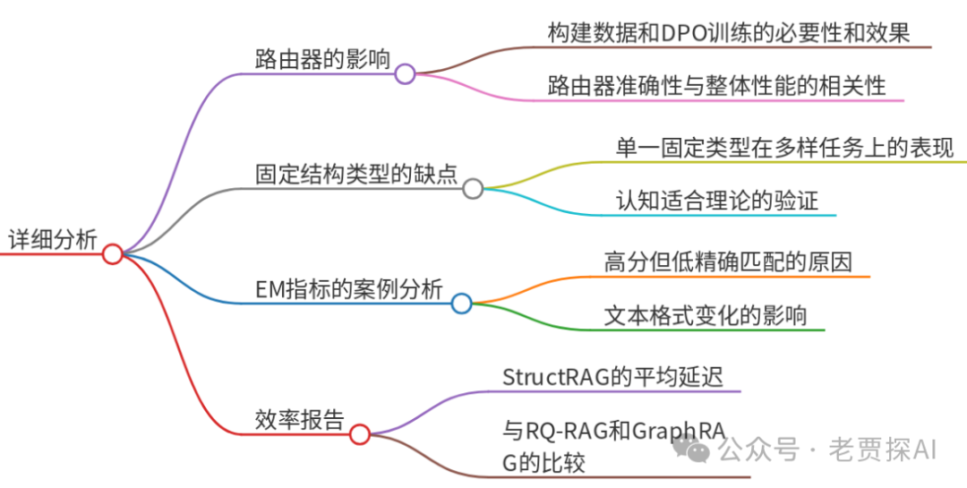 【文末福利送书】StructRAG：通过实时推理混合知识结构化推动RAG系统性能突破