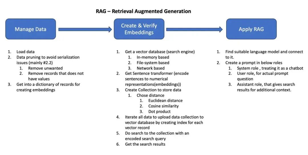 RAG：如何通过实时数据提升AI准确性并减少“幻觉”