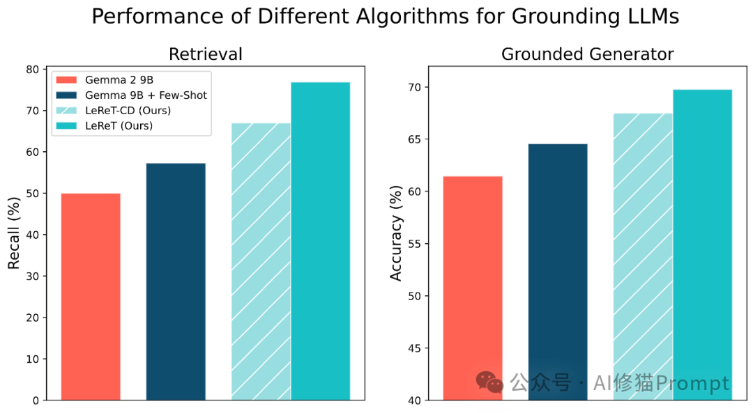DSPy还能整RAG的活？LeReT: 用强化学习实现LLM智能检索