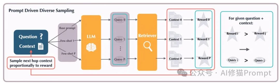 DSPy还能整RAG的活？LeReT: 用强化学习实现LLM智能检索