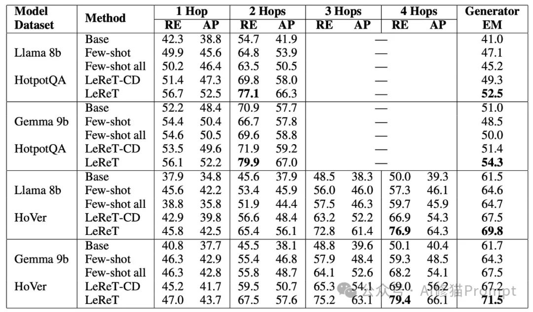 DSPy还能整RAG的活？LeReT: 用强化学习实现LLM智能检索