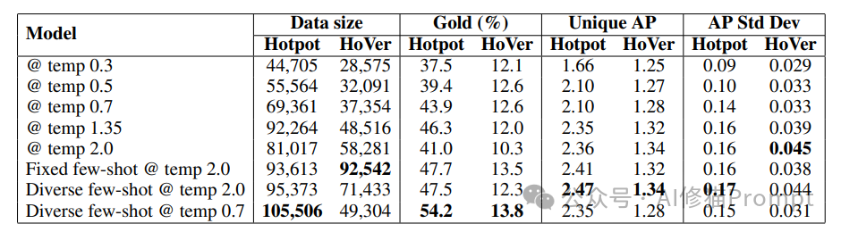 DSPy还能整RAG的活？LeReT: 用强化学习实现LLM智能检索