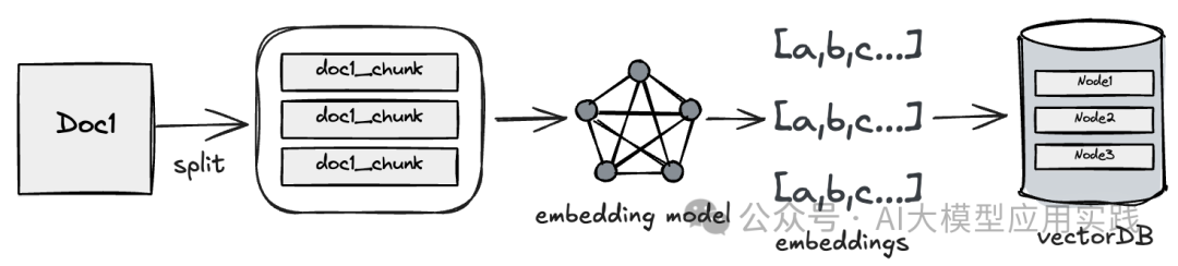 实操｜如何优雅的实现RAG与GraphRAG应用中的知识文档增量更新？